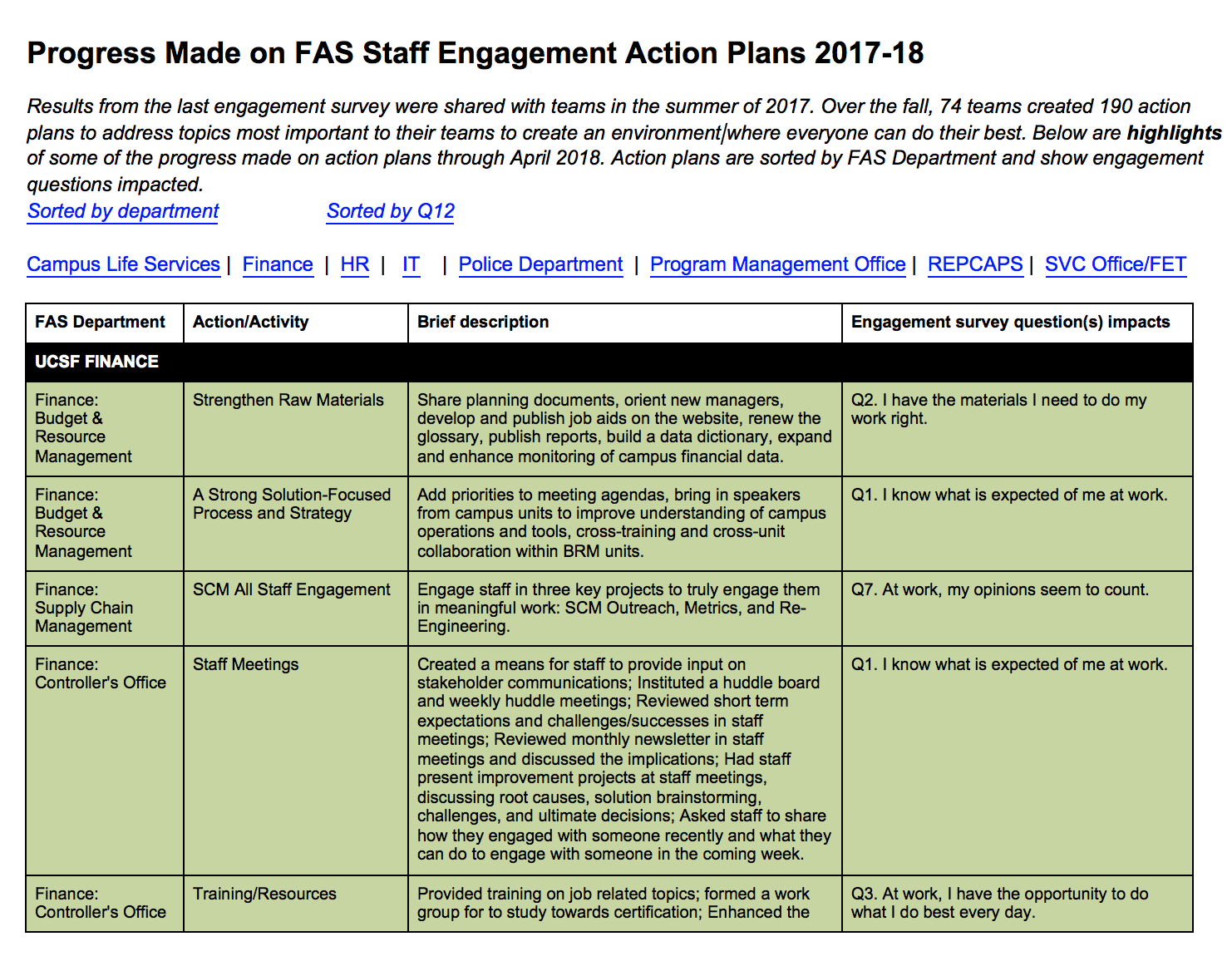 FAS Staff Engagement Action Plans