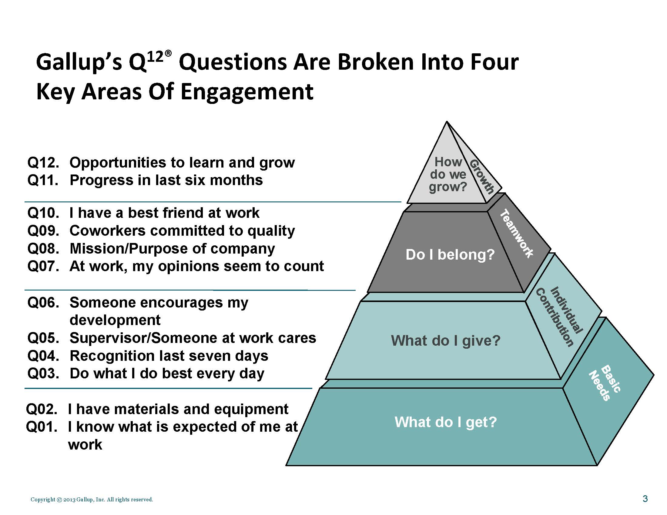 Image reminds uers of the 12 questions in the Gallup engagement survey.