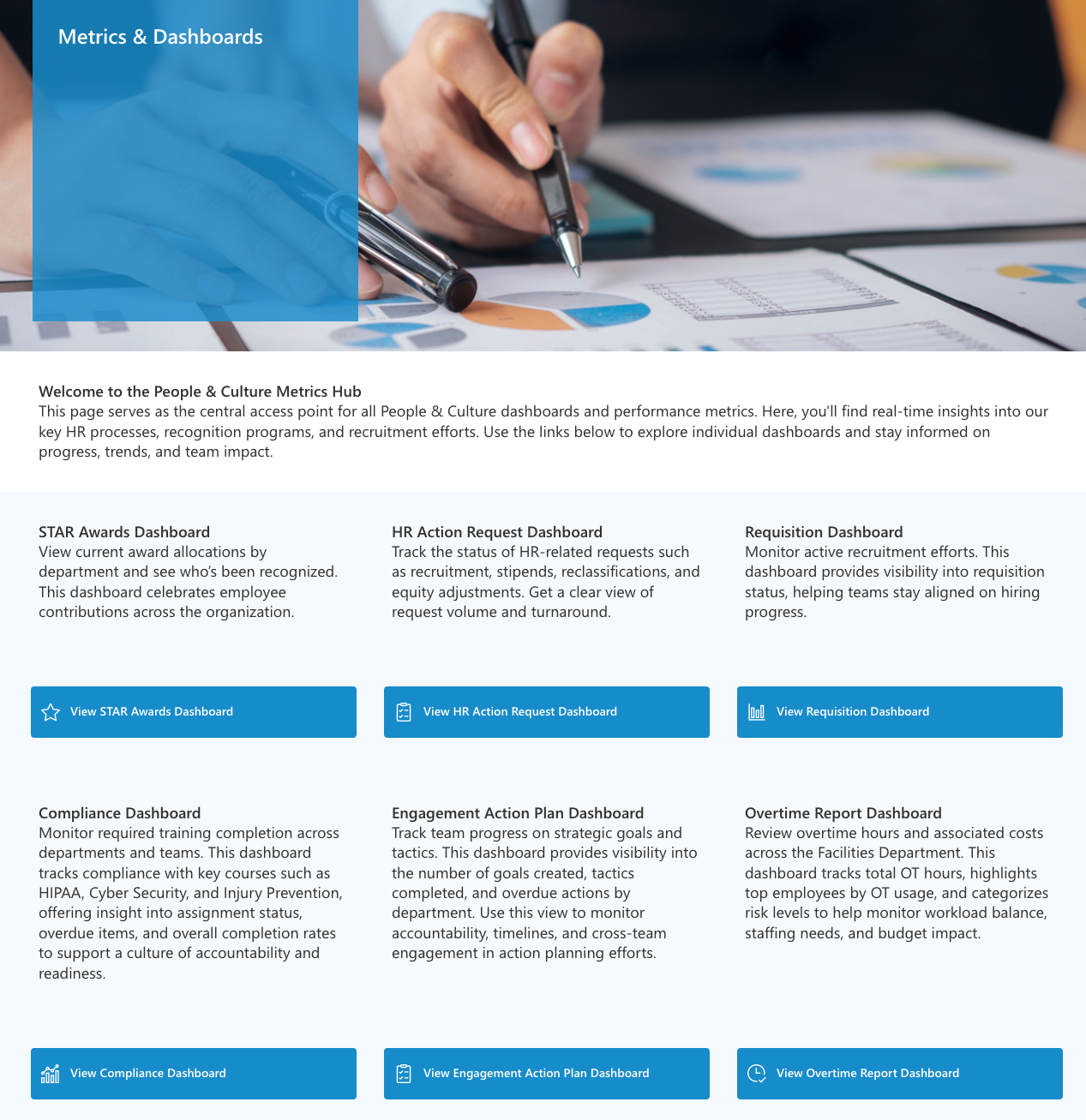 A screenshot of the Campus Life Services internal SharePoint dashboard page, "metrics hub" with sections including STAR Awards, HR Action Requests, Overtime, Compliance, and Engagement.