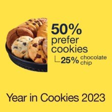 Year in Cookies 2023