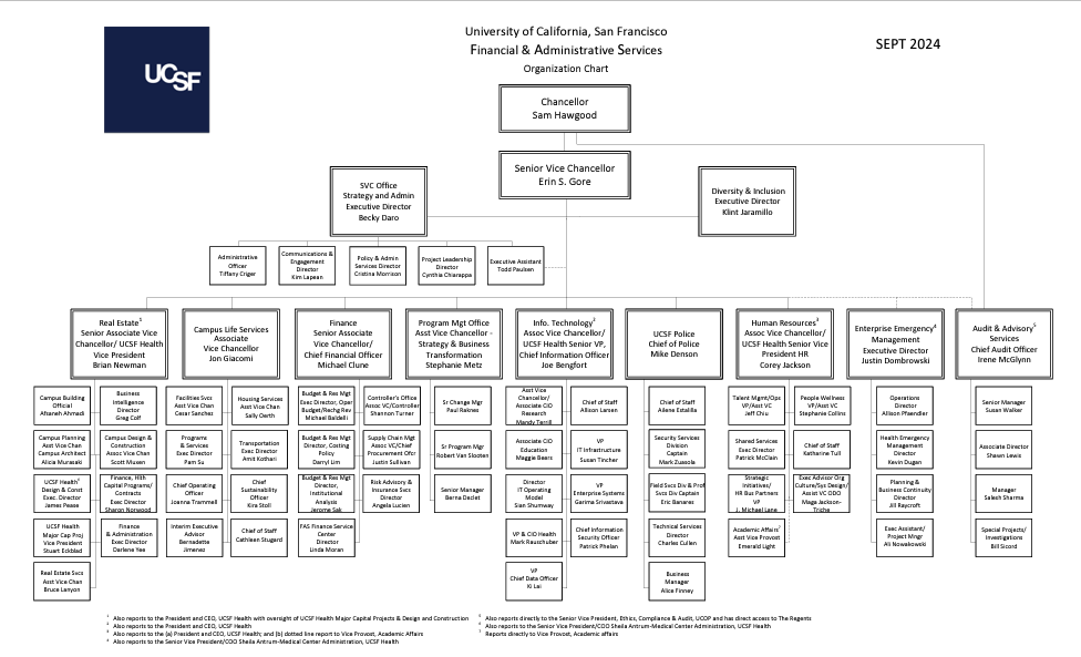 FAS Organization Chart